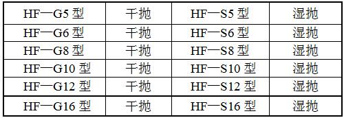 HF-圓盤式拋光機(jī)型號(hào)